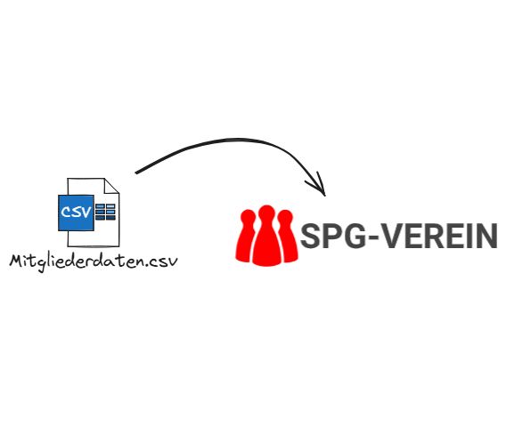 Der Wechsel zu SPG-Verein 4 - So einfach geht's